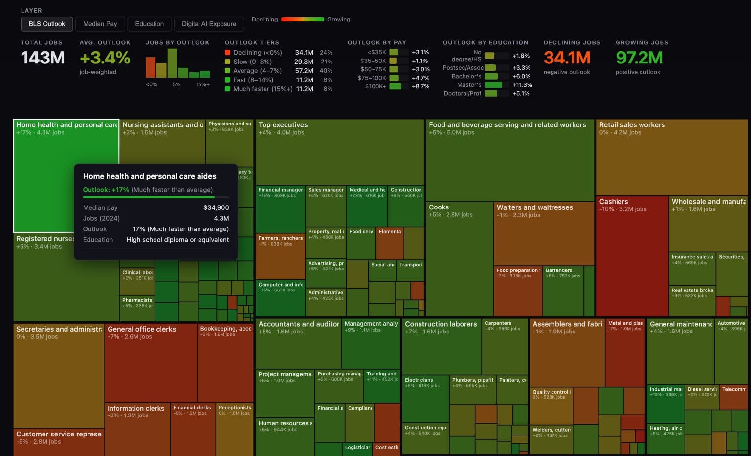 AI Job Exposure Map Reveals Which US Occupations Face Disruption - European Version Needed