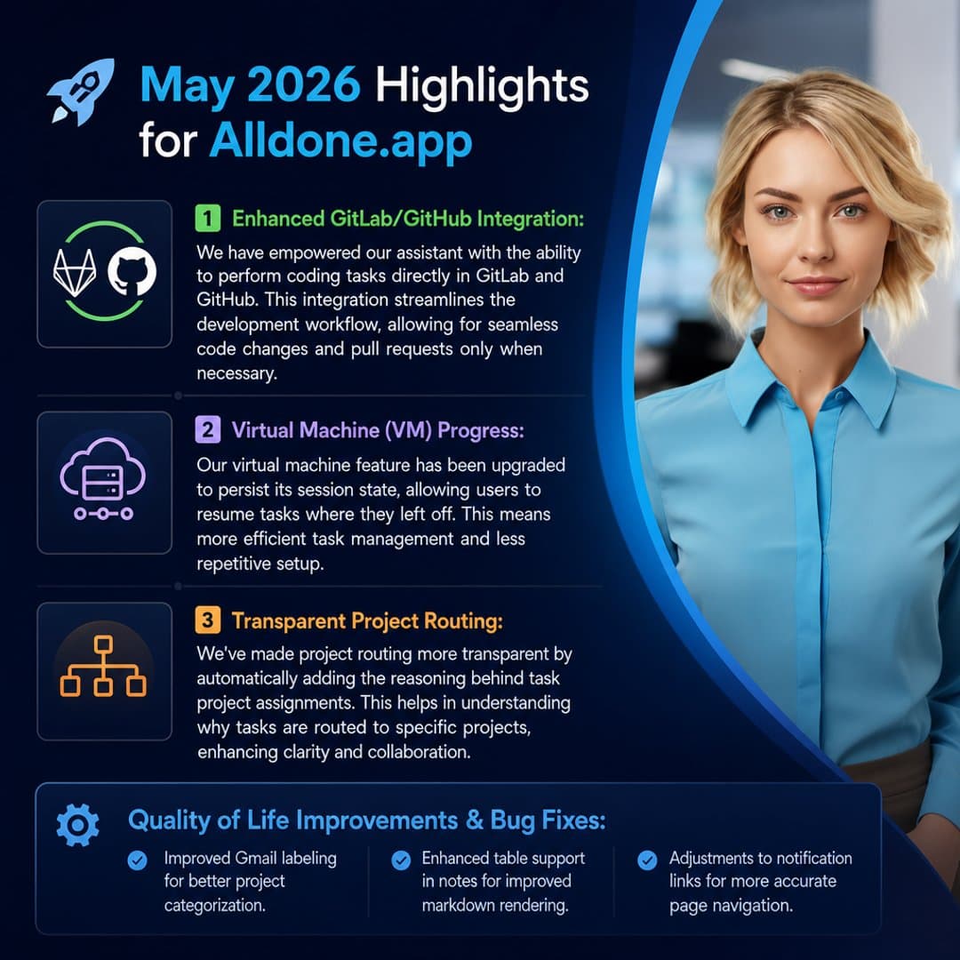 Alldone.app Adds GitLab/GitHub Integration and Persistent VM Sessions in May 2026 Update