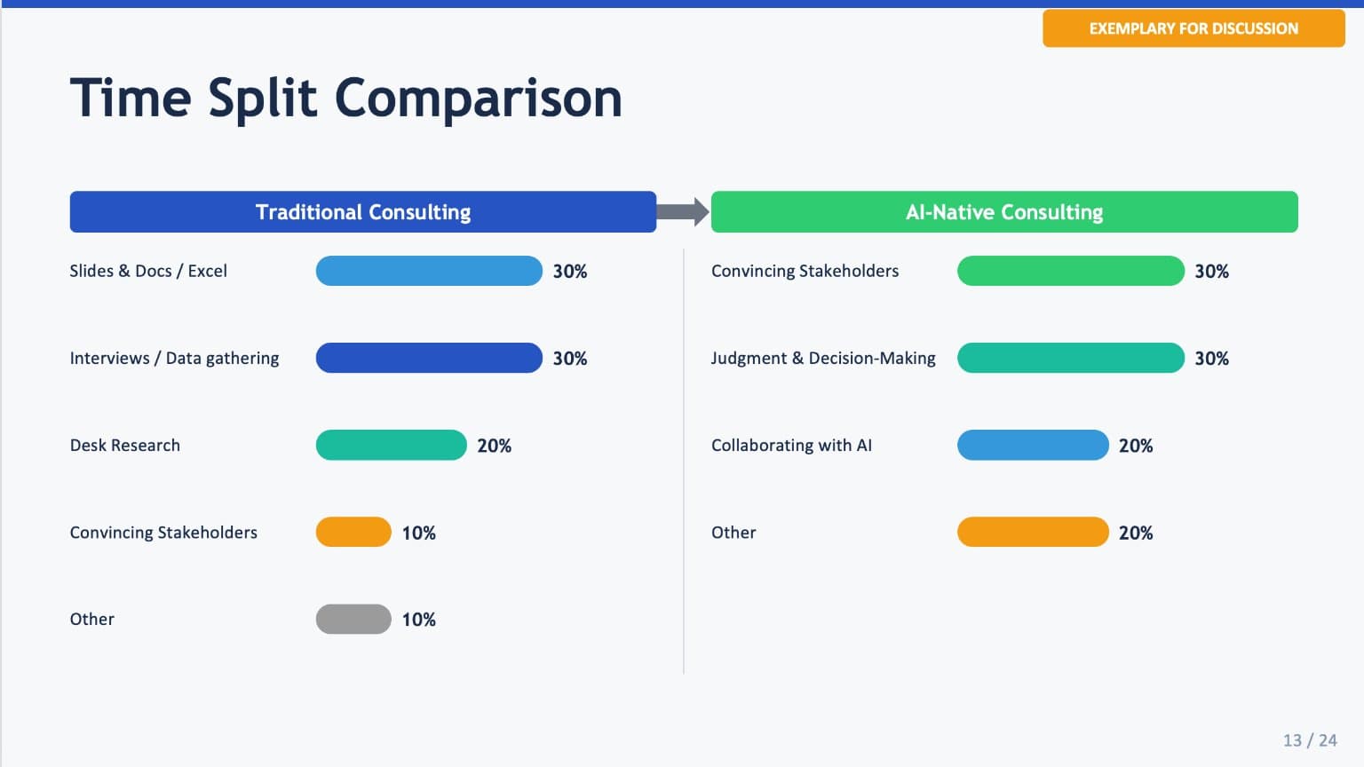 How AI-Native Consultants Are Flipping the 70-30 Rule That's Killing Traditional Consulting