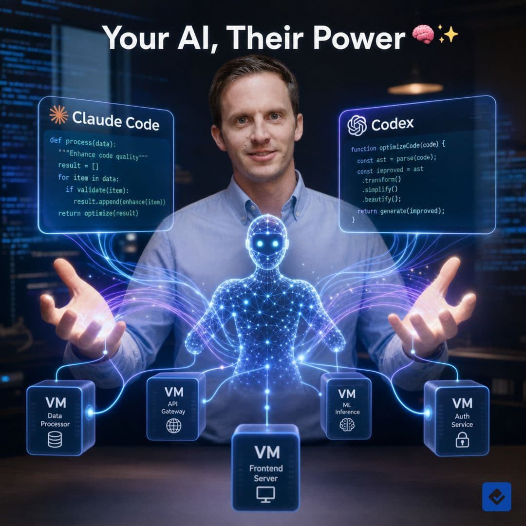 How to Leverage Claude and Codex in VMs Instead of Building AI Coding Agents From Scratch