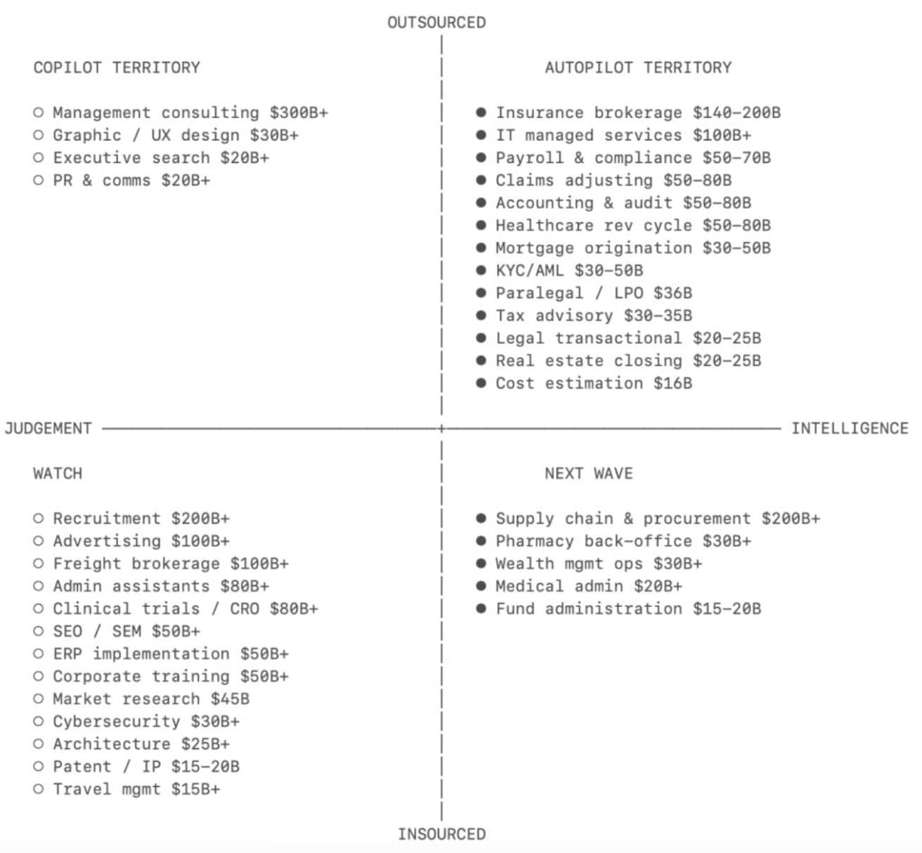 Why Sequoia's AI Automation Strategy Misses the Mark for Most Companies